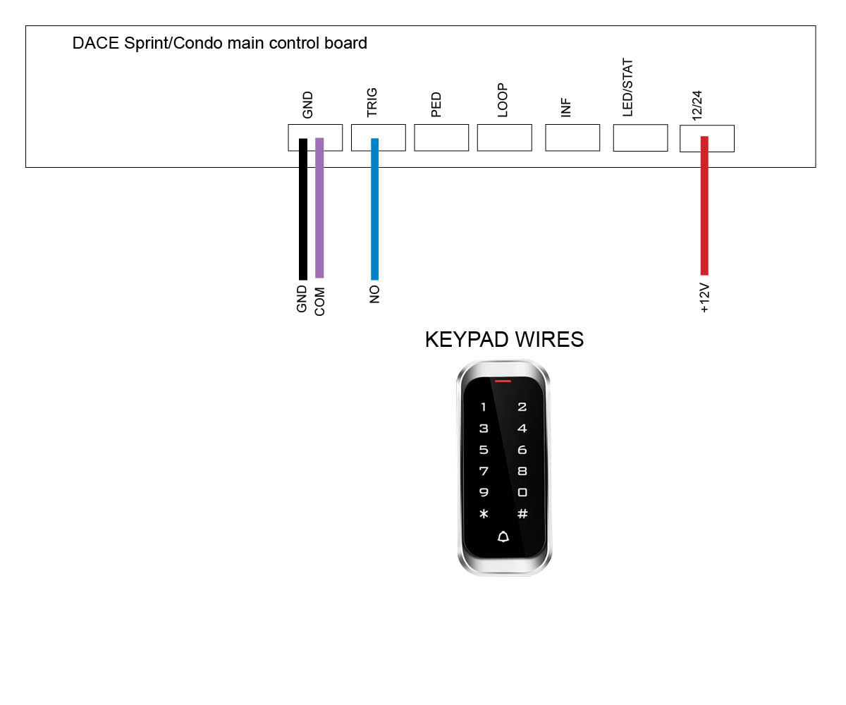 Hard wired digital keypad to DACE gate opener