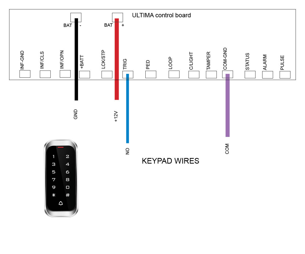 Hard wired digital keypad to DACE gate opener
