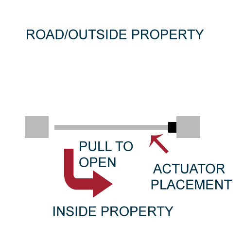 e8 swing gate pull to open
