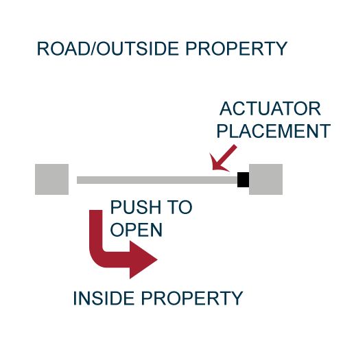 e8 swing gate push to open