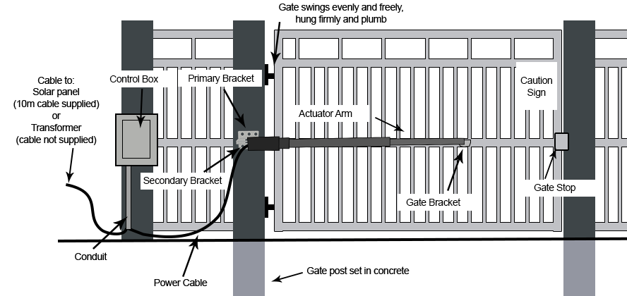 single swing gate opener setup