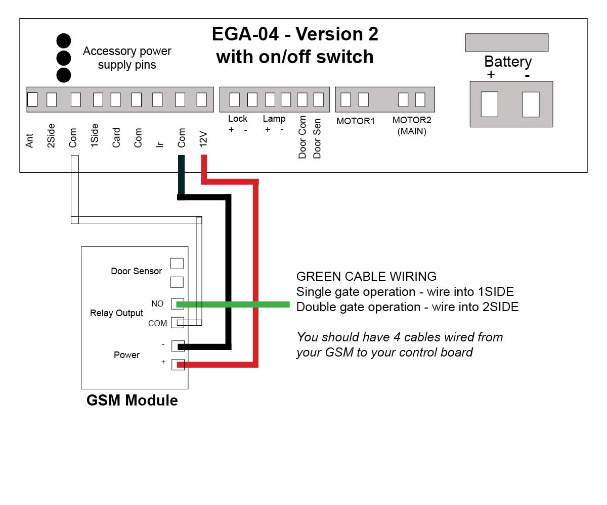 e8 gsm wiring