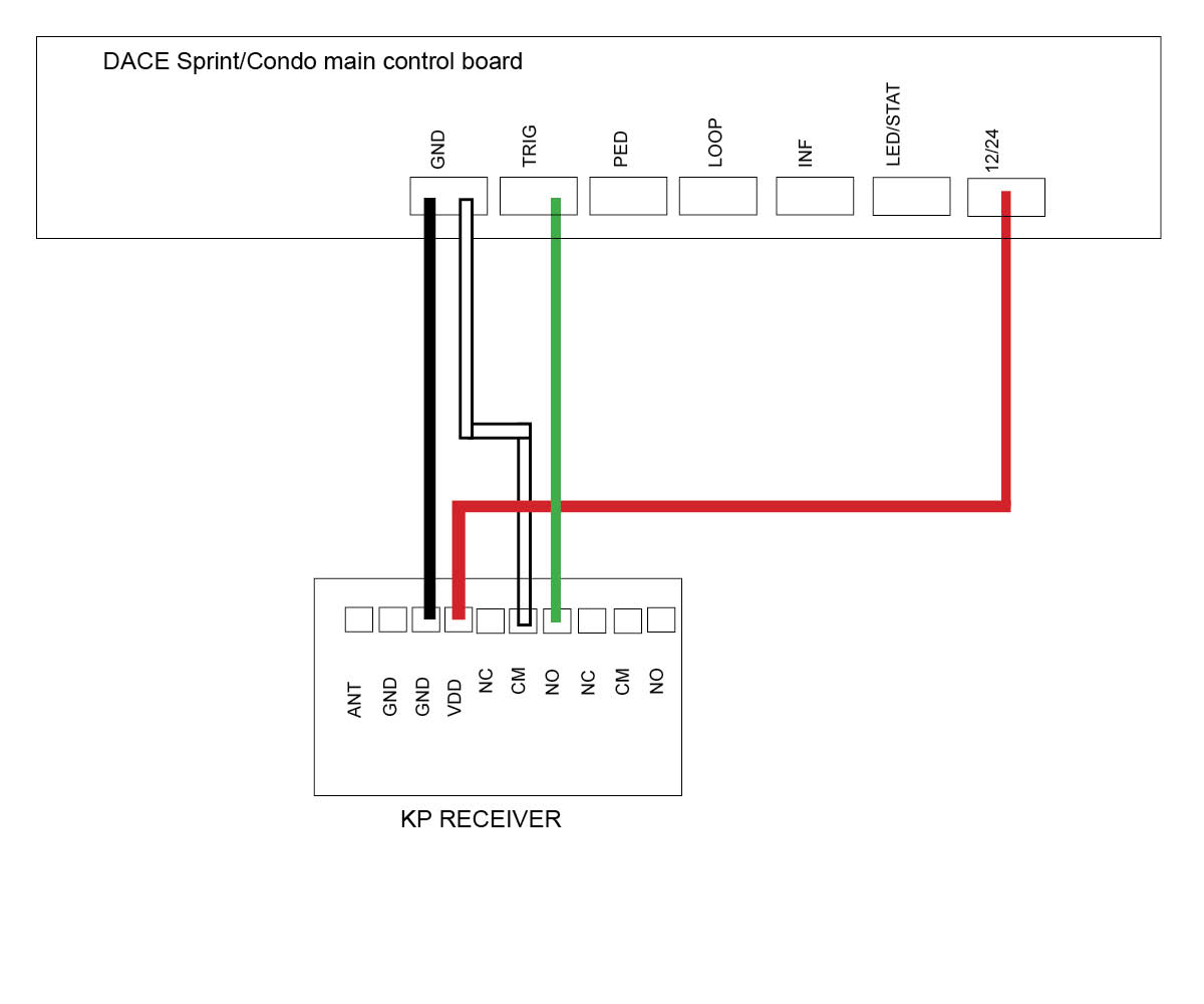 Wiring up KP receiver to DACE motor