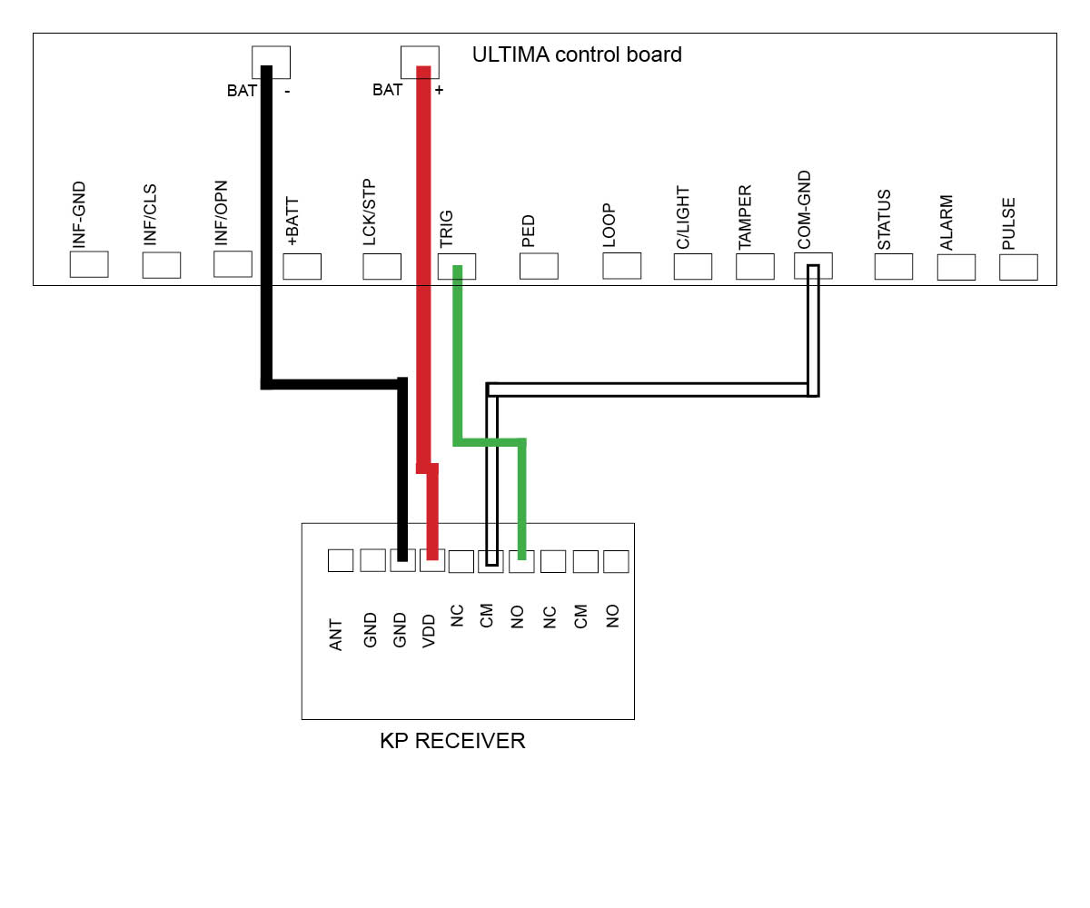 Wiring up KP receiver to Dace Ultima