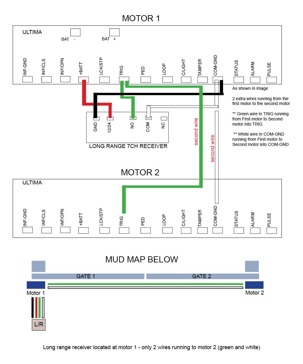 Long Range Receiver wiring to DACE Gate Opener
