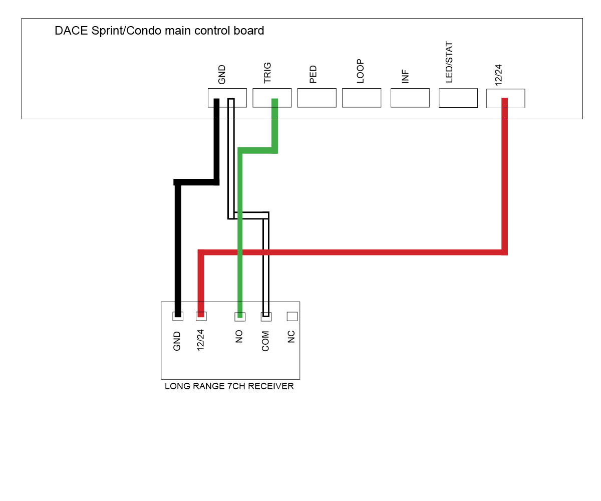 Long Range Receiver wiring to DACE Gate Opener