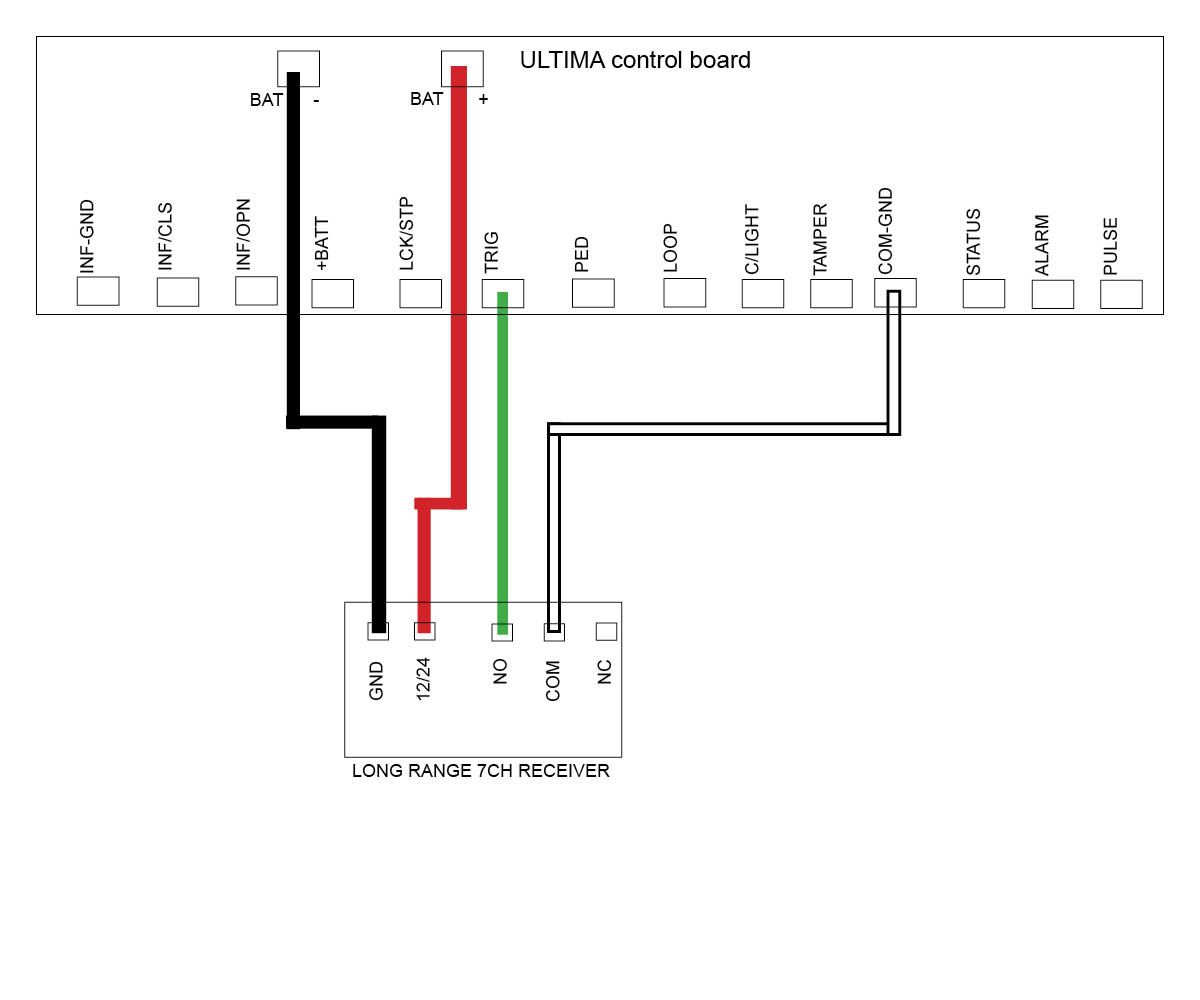 Long Range Receiver wiring to DACE Gate Opener