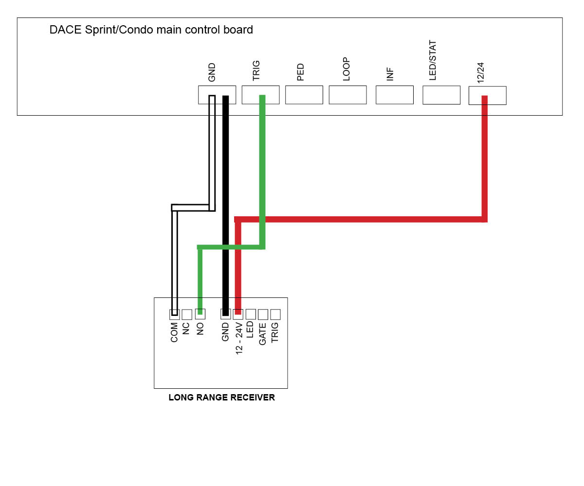 wiring long range receive to DACE auto gate