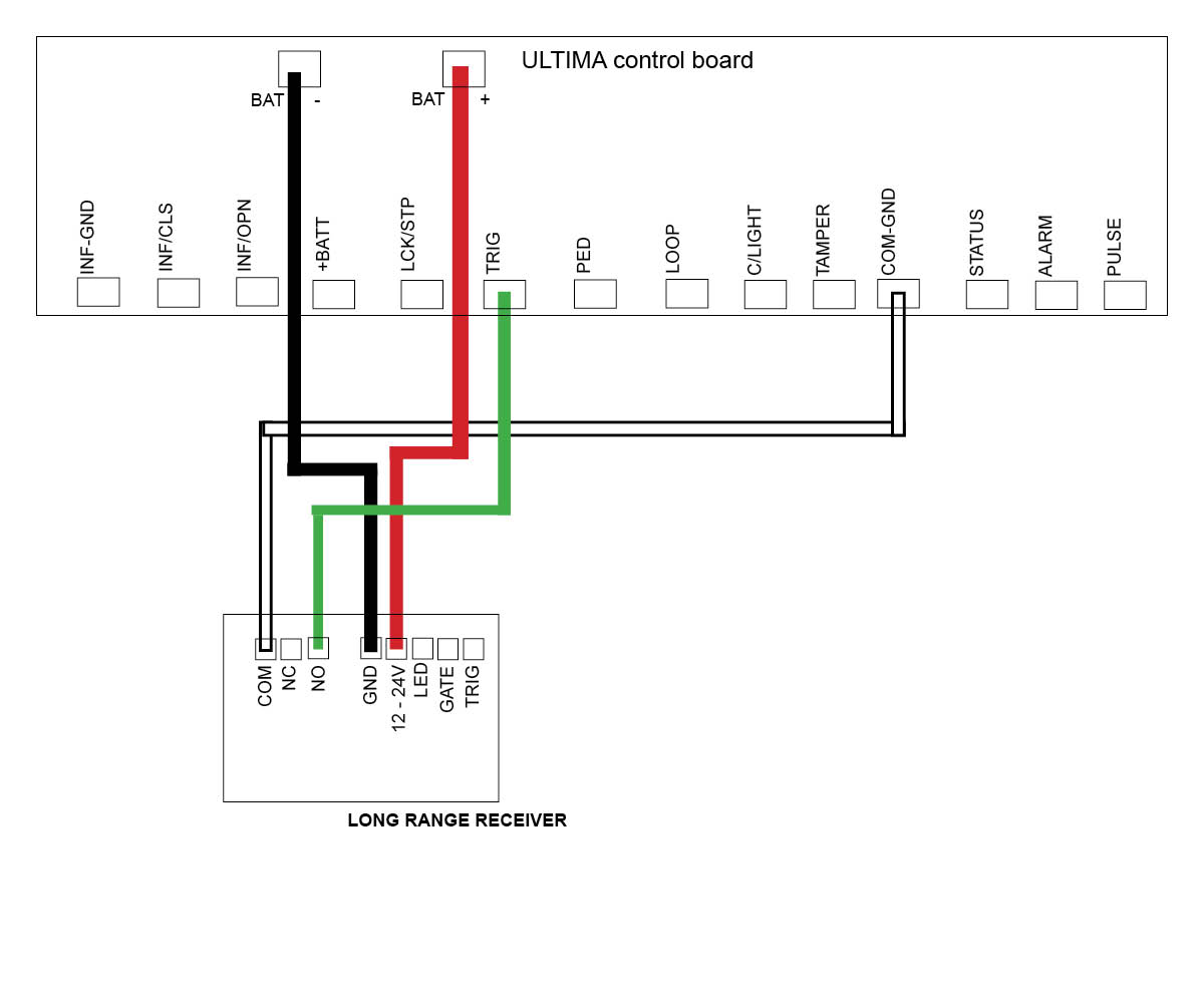 wiring long range receive to DACE auto gate