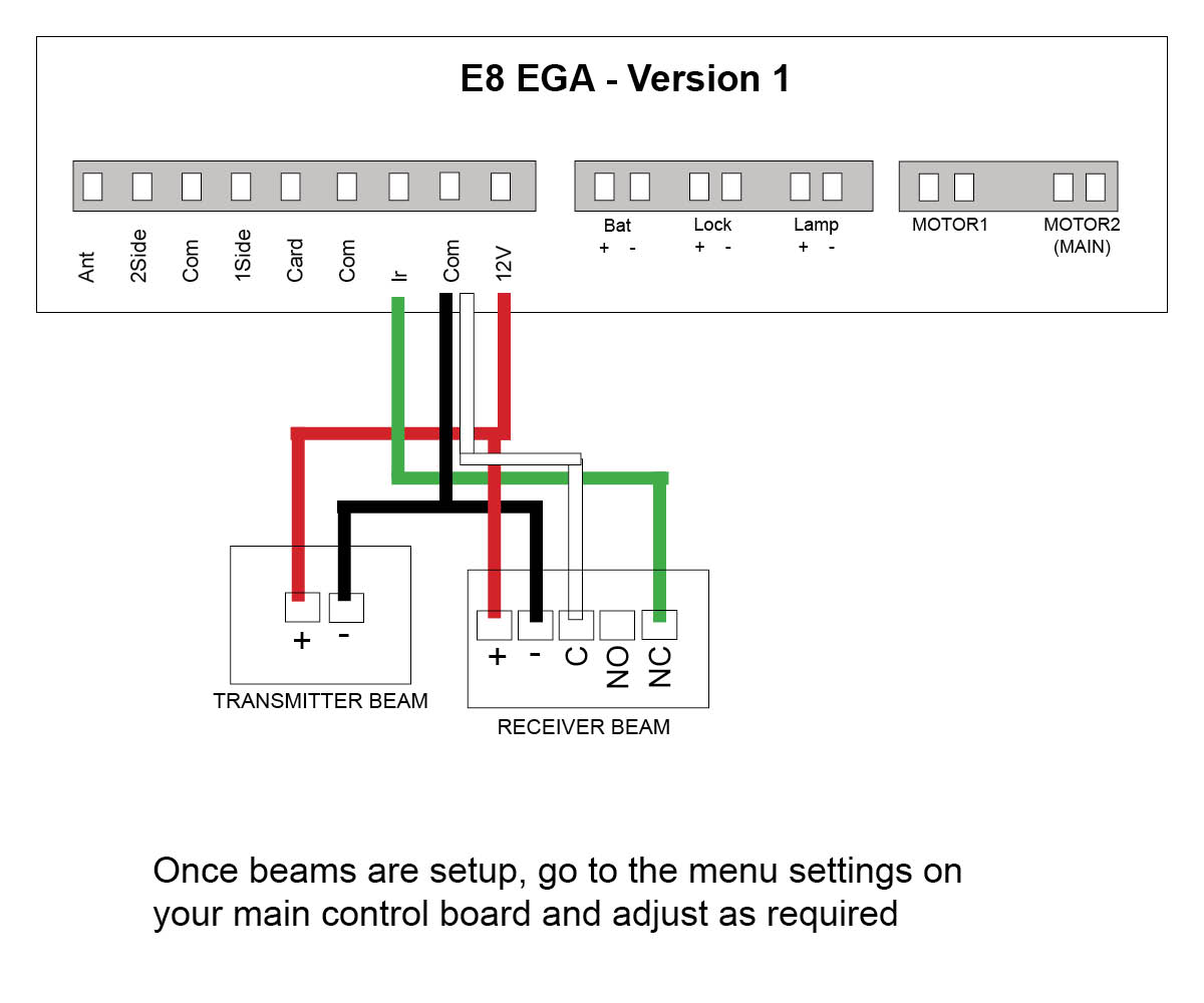 Semi wireless eye beams to E8 gate opener