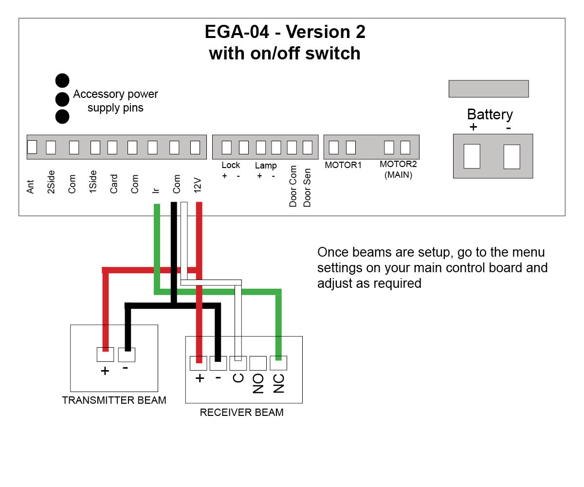 Semi wireless eye beams to E8 gate opener