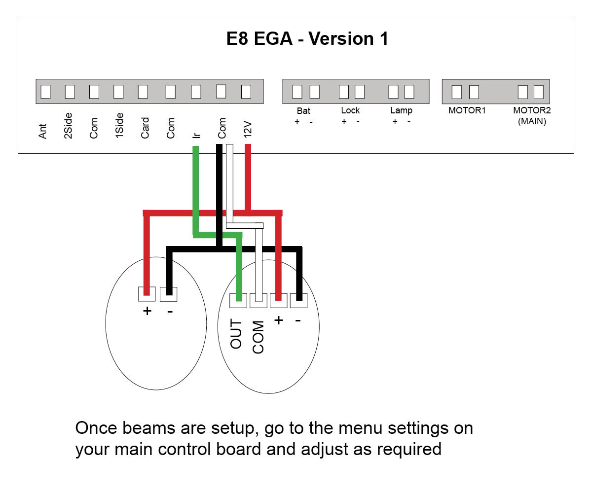 Wiring up eye beams to E8 gate opener