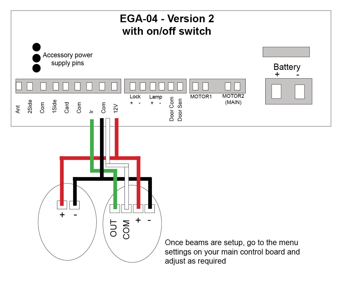 Wiring up eye beams to E8 gate opener