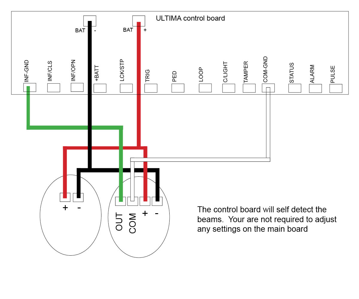 Wiring up eye beams to DACE gate opener
