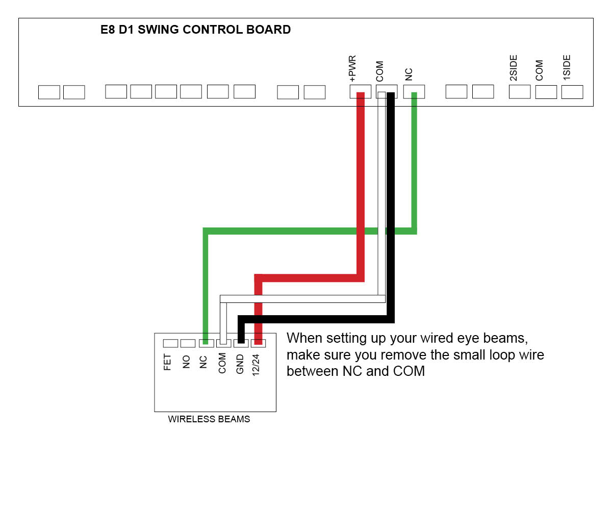 Semi wireless eye beams to E8 gate opener