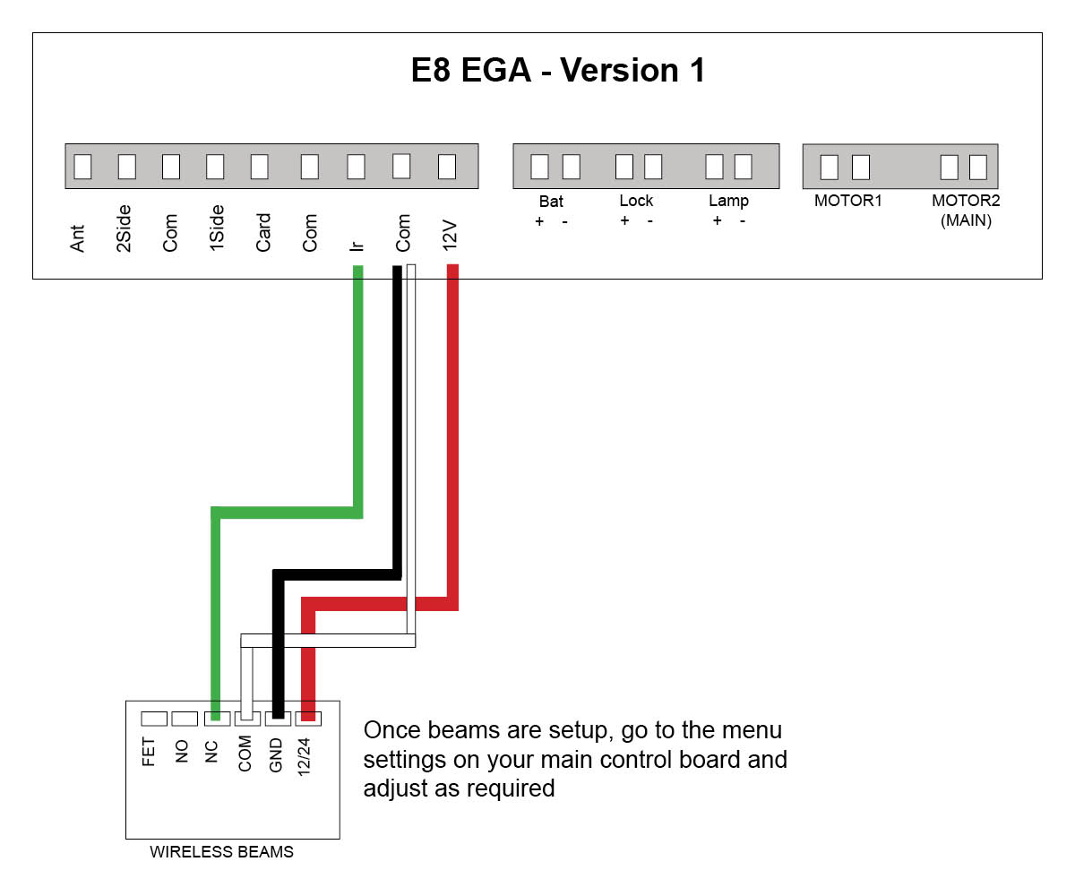 Semi wireless eye beams to E8 gate opener