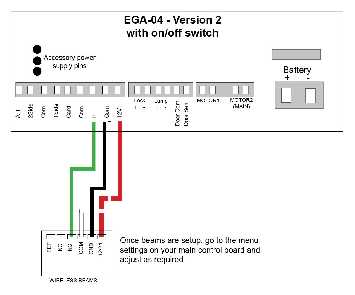 Semi wireless eye beams to E8 gate opener