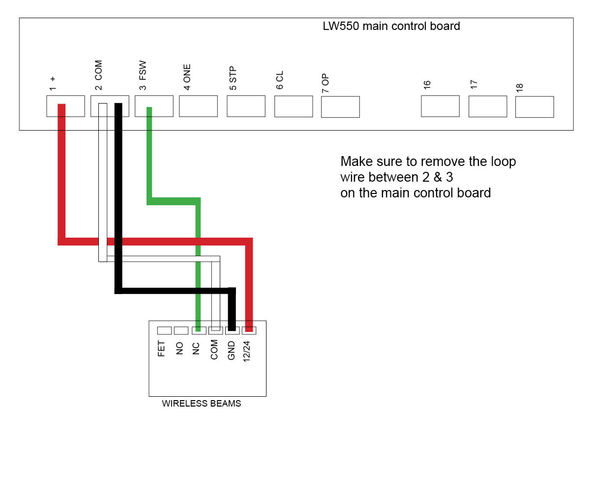 Semi wireless eye beams to LW550  gate opener
