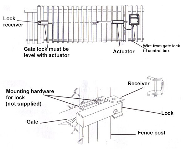 electric gate lock