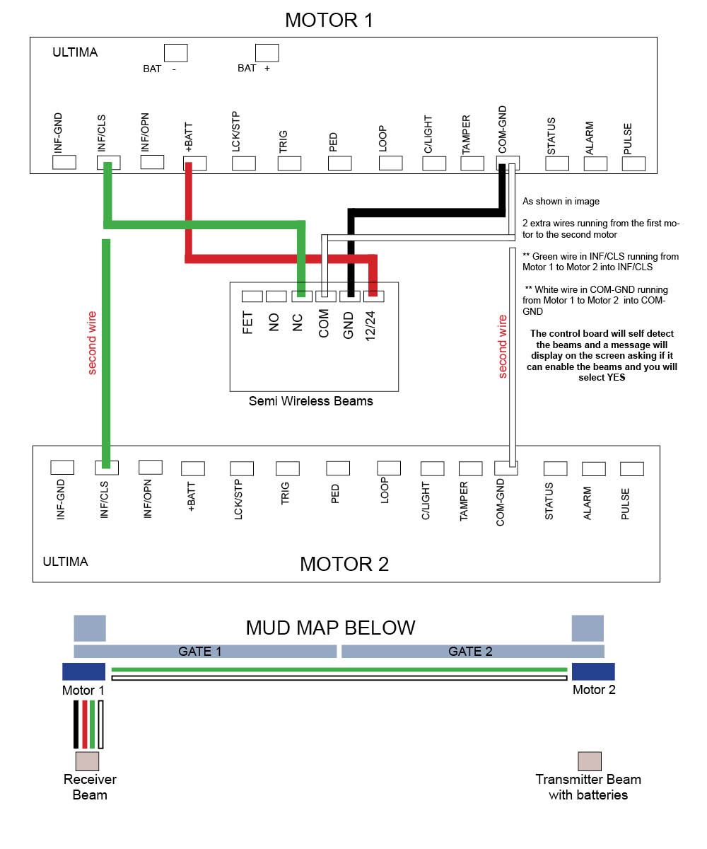 Semi wireless eye beams to DACE gate opener