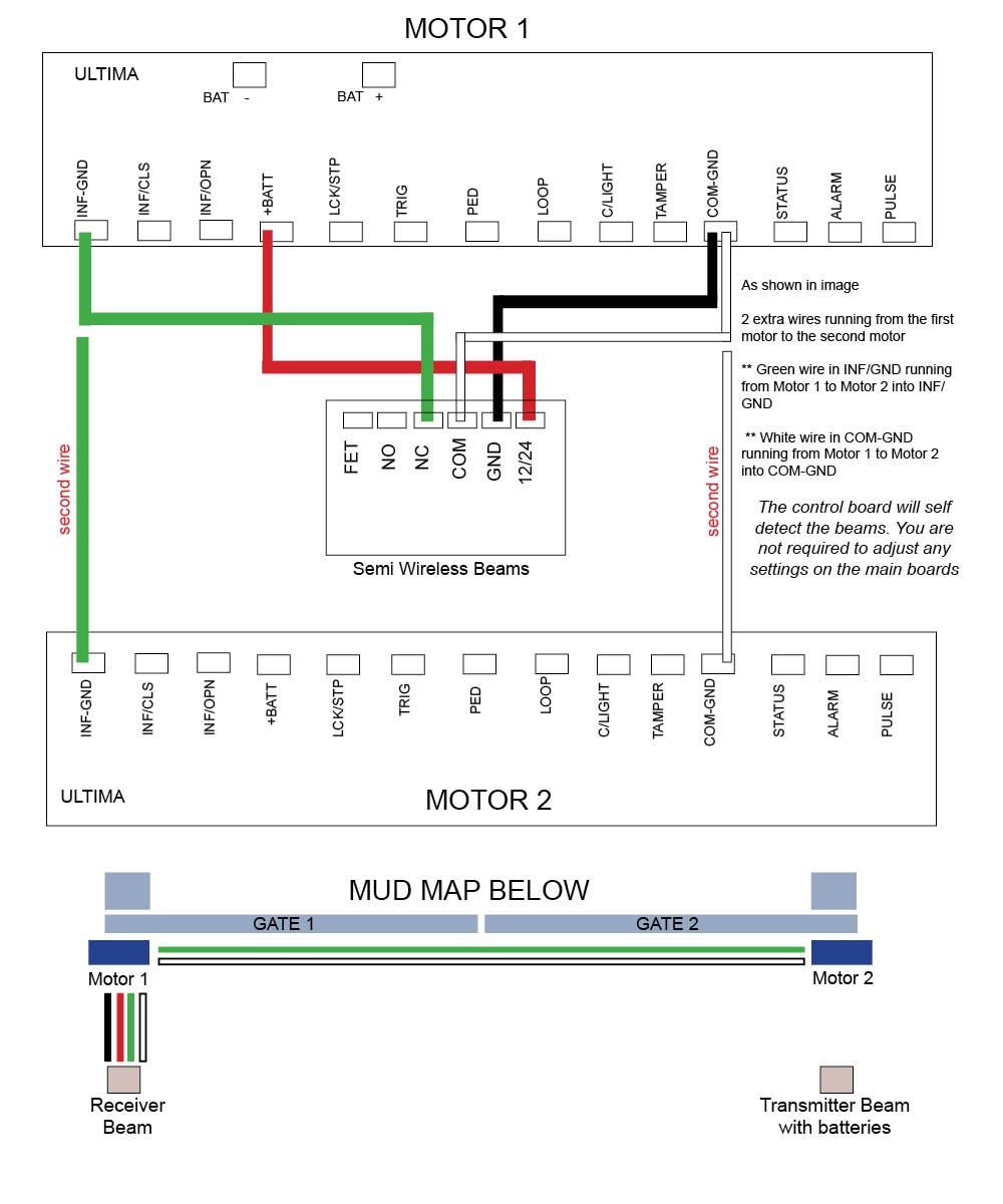 Semi wireless eye beams to DACE gate opener