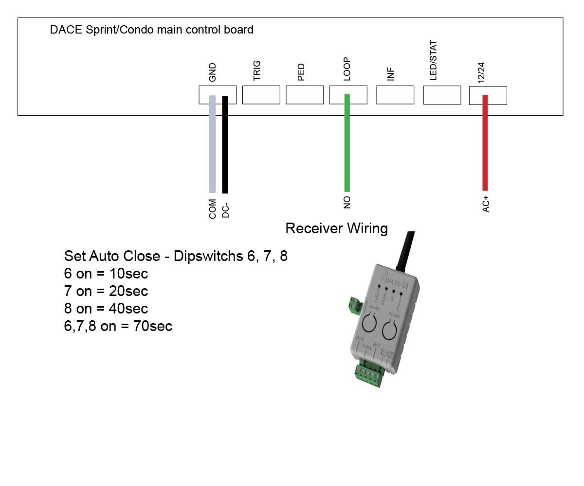 Wiring up e-loop to DACE gate opener