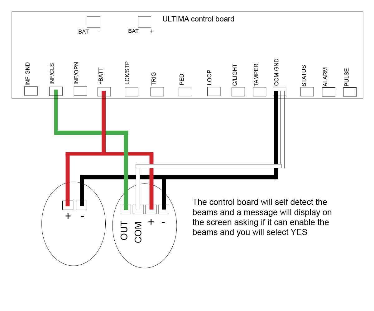 Wiring up eye beams to DACE gate opener