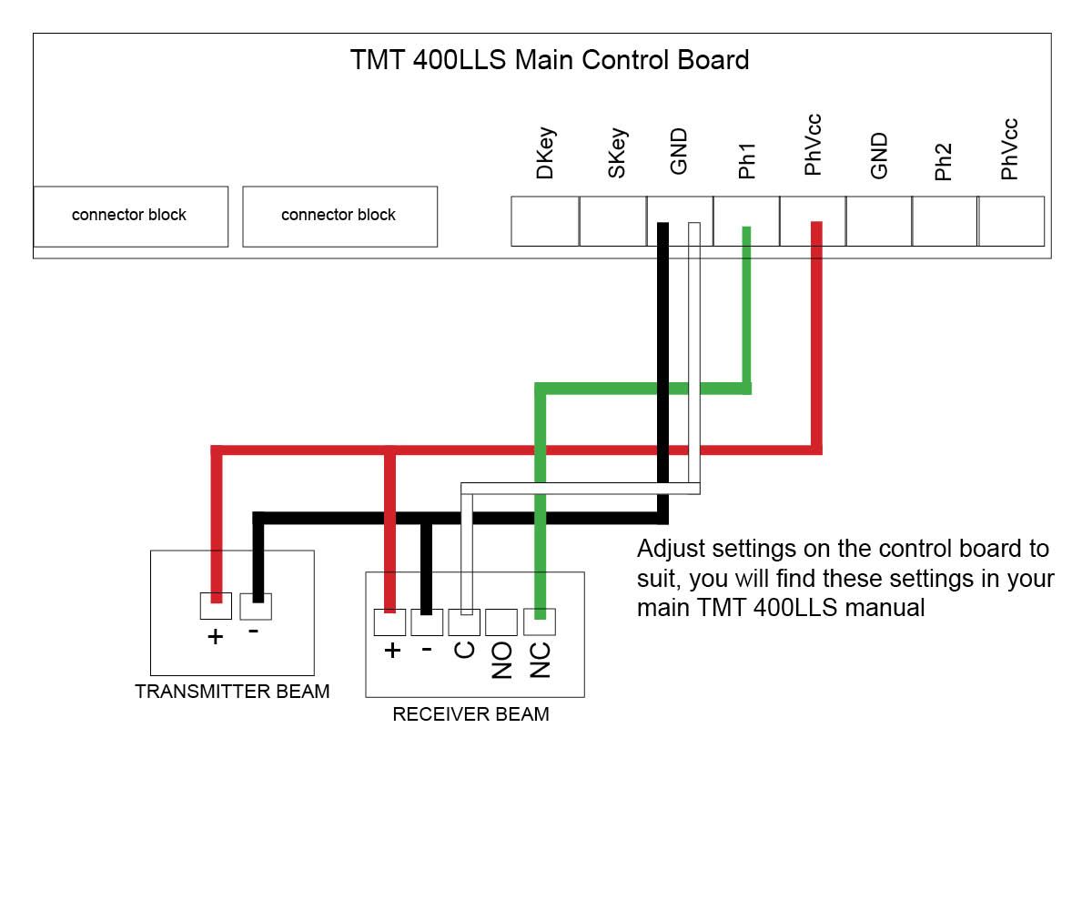 Semi wireless eye beams to 400LLS gate opener