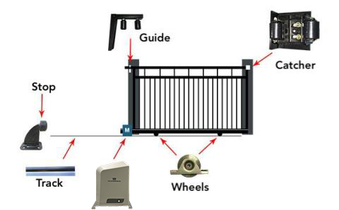 tmt setup