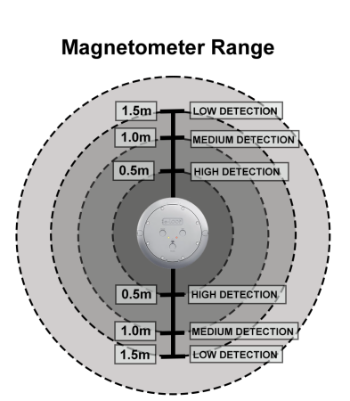 e-loop vehicle sensor
