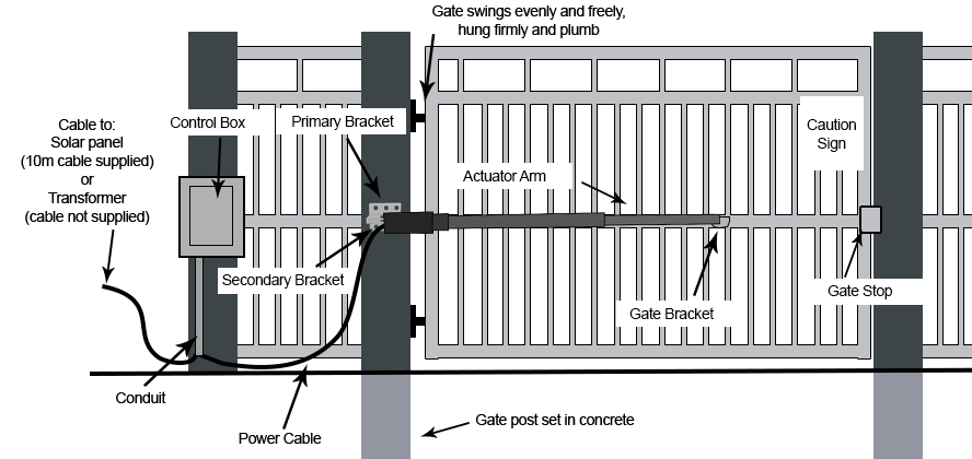 BMGi E8 Swing Gate Opener for Automatic Driveway Gates
