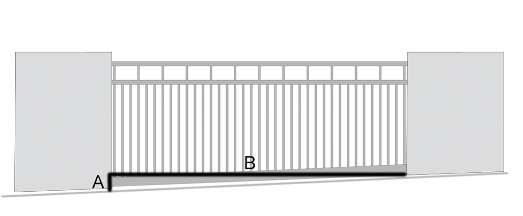 gate gradient
