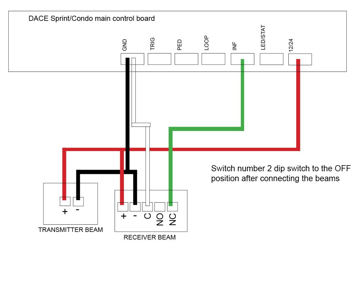 Semi wireless eye beams to DACE gate opener