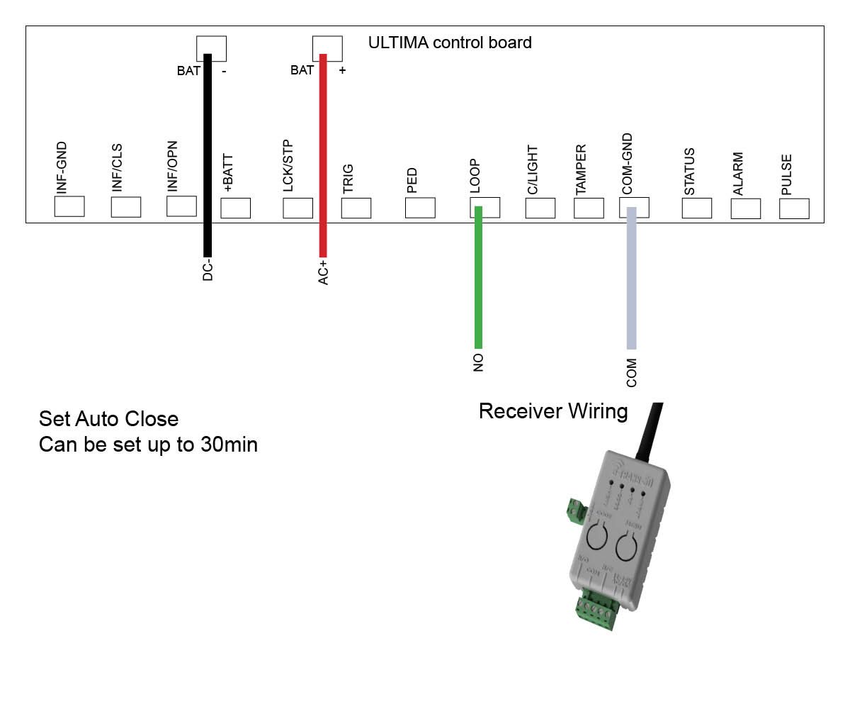 Wiring up e-loop to DACE gate opener