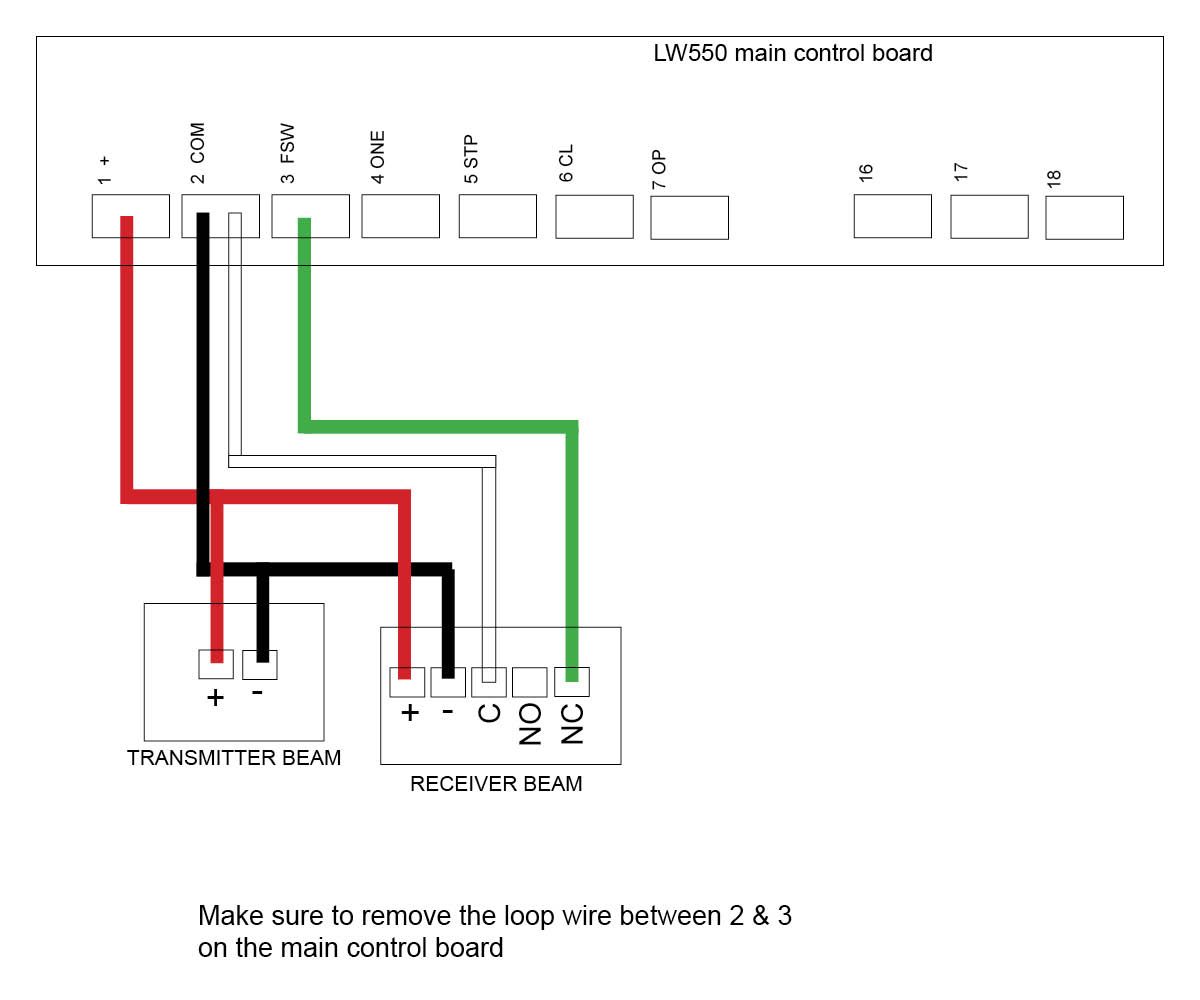 Semi wireless eye beams to LW550  gate opener